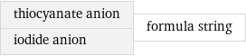 thiocyanate anion iodide anion | formula string