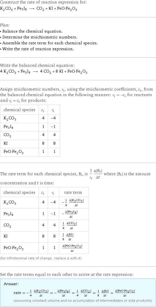 Construct the rate of reaction expression for: K_2CO_3 + Fe3I8 ⟶ CO_2 + KI + FeO·Fe_2O_3 Plan: • Balance the chemical equation. • Determine the stoichiometric numbers. • Assemble the rate term for each chemical species. • Write the rate of reaction expression. Write the balanced chemical equation: 4 K_2CO_3 + Fe3I8 ⟶ 4 CO_2 + 8 KI + FeO·Fe_2O_3 Assign stoichiometric numbers, ν_i, using the stoichiometric coefficients, c_i, from the balanced chemical equation in the following manner: ν_i = -c_i for reactants and ν_i = c_i for products: chemical species | c_i | ν_i K_2CO_3 | 4 | -4 Fe3I8 | 1 | -1 CO_2 | 4 | 4 KI | 8 | 8 FeO·Fe_2O_3 | 1 | 1 The rate term for each chemical species, B_i, is 1/ν_i(Δ[B_i])/(Δt) where [B_i] is the amount concentration and t is time: chemical species | c_i | ν_i | rate term K_2CO_3 | 4 | -4 | -1/4 (Δ[K2CO3])/(Δt) Fe3I8 | 1 | -1 | -(Δ[Fe3I8])/(Δt) CO_2 | 4 | 4 | 1/4 (Δ[CO2])/(Δt) KI | 8 | 8 | 1/8 (Δ[KI])/(Δt) FeO·Fe_2O_3 | 1 | 1 | (Δ[FeO·Fe2O3])/(Δt) (for infinitesimal rate of change, replace Δ with d) Set the rate terms equal to each other to arrive at the rate expression: Answer: |   | rate = -1/4 (Δ[K2CO3])/(Δt) = -(Δ[Fe3I8])/(Δt) = 1/4 (Δ[CO2])/(Δt) = 1/8 (Δ[KI])/(Δt) = (Δ[FeO·Fe2O3])/(Δt) (assuming constant volume and no accumulation of intermediates or side products)