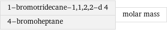 1-bromotridecane-1, 1, 2, 2-d 4 4-bromoheptane | molar mass