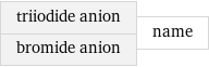 triiodide anion bromide anion | name