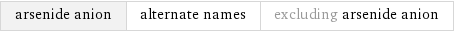 arsenide anion | alternate names | excluding arsenide anion