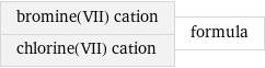 bromine(VII) cation chlorine(VII) cation | formula