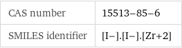 CAS number | 15513-85-6 SMILES identifier | [I-].[I-].[Zr+2]