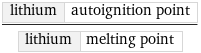 lithium | autoignition point/lithium | melting point