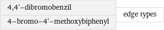 4, 4'-dibromobenzil 4-bromo-4'-methoxybiphenyl | edge types