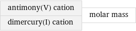 antimony(V) cation dimercury(I) cation | molar mass