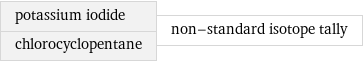 potassium iodide chlorocyclopentane | non-standard isotope tally