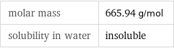 molar mass | 665.94 g/mol solubility in water | insoluble