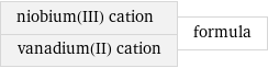 niobium(III) cation vanadium(II) cation | formula