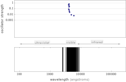 Atomic spectrum