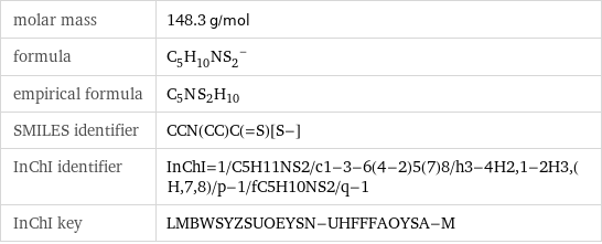 molar mass | 148.3 g/mol formula | (C_5H_10NS_2)^- empirical formula | C_5N_S_2H_10 SMILES identifier | CCN(CC)C(=S)[S-] InChI identifier | InChI=1/C5H11NS2/c1-3-6(4-2)5(7)8/h3-4H2, 1-2H3, (H, 7, 8)/p-1/fC5H10NS2/q-1 InChI key | LMBWSYZSUOEYSN-UHFFFAOYSA-M