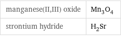 manganese(II, III) oxide | Mn_3O_4 strontium hydride | H_2Sr