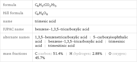 formula | C_6H_3(CO_2H)_3 Hill formula | C_9H_6O_6 name | trimesic acid IUPAC name | benzene-1, 3, 5-tricarboxylic acid alternate names | 1, 3, 5-benzenetricarboxylic acid | 5-carboxyisophthalic acid | benzene-1, 3, 5-tricarboxylic acid | trimesinic acid | trimesitinic acid mass fractions | C (carbon) 51.4% | H (hydrogen) 2.88% | O (oxygen) 45.7%