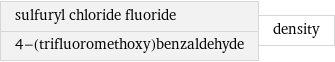 sulfuryl chloride fluoride 4-(trifluoromethoxy)benzaldehyde | density