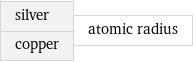 silver copper | atomic radius