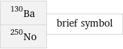 Ba-130 No-250 | brief symbol