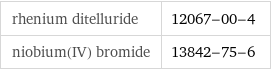 rhenium ditelluride | 12067-00-4 niobium(IV) bromide | 13842-75-6