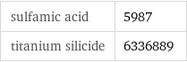 sulfamic acid | 5987 titanium silicide | 6336889