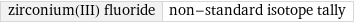 zirconium(III) fluoride | non-standard isotope tally