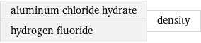 aluminum chloride hydrate hydrogen fluoride | density