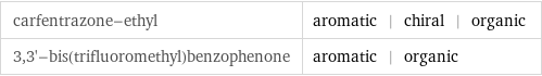 carfentrazone-ethyl | aromatic | chiral | organic 3, 3'-bis(trifluoromethyl)benzophenone | aromatic | organic