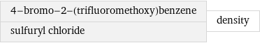 4-bromo-2-(trifluoromethoxy)benzene sulfuryl chloride | density