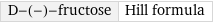 D-(-)-fructose | Hill formula