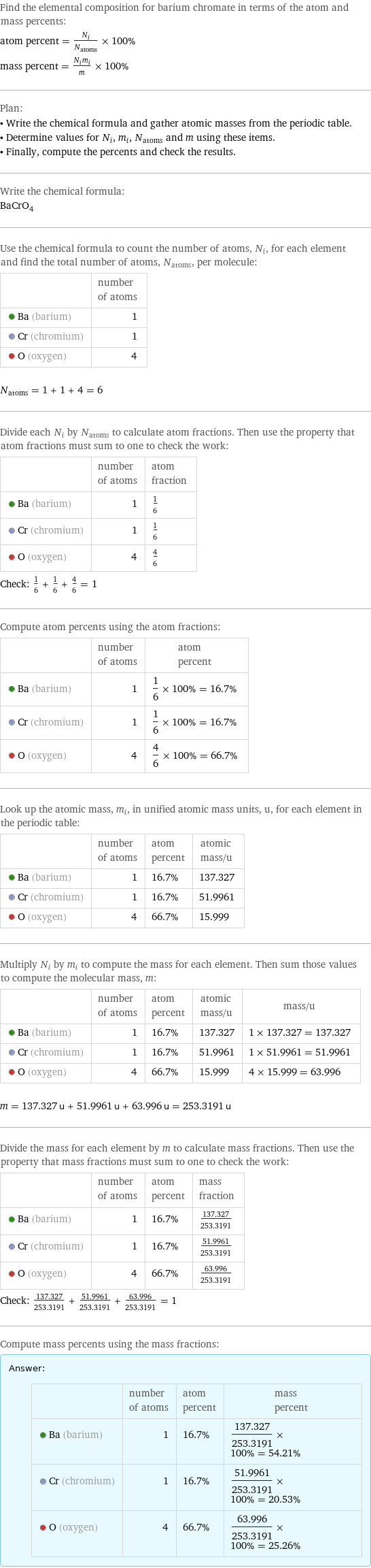 Find the elemental composition for barium chromate in terms of the atom and mass percents: atom percent = N_i/N_atoms × 100% mass percent = (N_im_i)/m × 100% Plan: • Write the chemical formula and gather atomic masses from the periodic table. • Determine values for N_i, m_i, N_atoms and m using these items. • Finally, compute the percents and check the results. Write the chemical formula: BaCrO_4 Use the chemical formula to count the number of atoms, N_i, for each element and find the total number of atoms, N_atoms, per molecule:  | number of atoms  Ba (barium) | 1  Cr (chromium) | 1  O (oxygen) | 4  N_atoms = 1 + 1 + 4 = 6 Divide each N_i by N_atoms to calculate atom fractions. Then use the property that atom fractions must sum to one to check the work:  | number of atoms | atom fraction  Ba (barium) | 1 | 1/6  Cr (chromium) | 1 | 1/6  O (oxygen) | 4 | 4/6 Check: 1/6 + 1/6 + 4/6 = 1 Compute atom percents using the atom fractions:  | number of atoms | atom percent  Ba (barium) | 1 | 1/6 × 100% = 16.7%  Cr (chromium) | 1 | 1/6 × 100% = 16.7%  O (oxygen) | 4 | 4/6 × 100% = 66.7% Look up the atomic mass, m_i, in unified atomic mass units, u, for each element in the periodic table:  | number of atoms | atom percent | atomic mass/u  Ba (barium) | 1 | 16.7% | 137.327  Cr (chromium) | 1 | 16.7% | 51.9961  O (oxygen) | 4 | 66.7% | 15.999 Multiply N_i by m_i to compute the mass for each element. Then sum those values to compute the molecular mass, m:  | number of atoms | atom percent | atomic mass/u | mass/u  Ba (barium) | 1 | 16.7% | 137.327 | 1 × 137.327 = 137.327  Cr (chromium) | 1 | 16.7% | 51.9961 | 1 × 51.9961 = 51.9961  O (oxygen) | 4 | 66.7% | 15.999 | 4 × 15.999 = 63.996  m = 137.327 u + 51.9961 u + 63.996 u = 253.3191 u Divide the mass for each element by m to calculate mass fractions. Then use the property that mass fractions must sum to one to check the work:  | number of atoms | atom percent | mass fraction  Ba (barium) | 1 | 16.7% | 137.327/253.3191  Cr (chromium) | 1 | 16.7% | 51.9961/253.3191  O (oxygen) | 4 | 66.7% | 63.996/253.3191 Check: 137.327/253.3191 + 51.9961/253.3191 + 63.996/253.3191 = 1 Compute mass percents using the mass fractions: Answer: |   | | number of atoms | atom percent | mass percent  Ba (barium) | 1 | 16.7% | 137.327/253.3191 × 100% = 54.21%  Cr (chromium) | 1 | 16.7% | 51.9961/253.3191 × 100% = 20.53%  O (oxygen) | 4 | 66.7% | 63.996/253.3191 × 100% = 25.26%