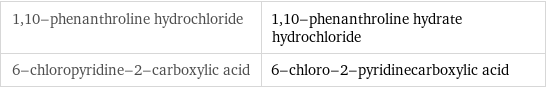 1, 10-phenanthroline hydrochloride | 1, 10-phenanthroline hydrate hydrochloride 6-chloropyridine-2-carboxylic acid | 6-chloro-2-pyridinecarboxylic acid