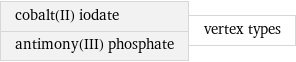 cobalt(II) iodate antimony(III) phosphate | vertex types