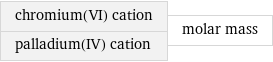 chromium(VI) cation palladium(IV) cation | molar mass