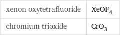 xenon oxytetrafluoride | XeOF_4 chromium trioxide | CrO_3