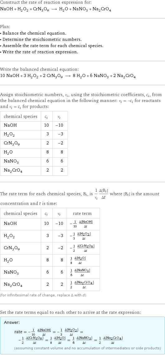 Construct the rate of reaction expression for: NaOH + H_2O_2 + CrN_3O_9 ⟶ H_2O + NaNO_3 + Na_2CrO_4 Plan: • Balance the chemical equation. • Determine the stoichiometric numbers. • Assemble the rate term for each chemical species. • Write the rate of reaction expression. Write the balanced chemical equation: 10 NaOH + 3 H_2O_2 + 2 CrN_3O_9 ⟶ 8 H_2O + 6 NaNO_3 + 2 Na_2CrO_4 Assign stoichiometric numbers, ν_i, using the stoichiometric coefficients, c_i, from the balanced chemical equation in the following manner: ν_i = -c_i for reactants and ν_i = c_i for products: chemical species | c_i | ν_i NaOH | 10 | -10 H_2O_2 | 3 | -3 CrN_3O_9 | 2 | -2 H_2O | 8 | 8 NaNO_3 | 6 | 6 Na_2CrO_4 | 2 | 2 The rate term for each chemical species, B_i, is 1/ν_i(Δ[B_i])/(Δt) where [B_i] is the amount concentration and t is time: chemical species | c_i | ν_i | rate term NaOH | 10 | -10 | -1/10 (Δ[NaOH])/(Δt) H_2O_2 | 3 | -3 | -1/3 (Δ[H2O2])/(Δt) CrN_3O_9 | 2 | -2 | -1/2 (Δ[CrN3O9])/(Δt) H_2O | 8 | 8 | 1/8 (Δ[H2O])/(Δt) NaNO_3 | 6 | 6 | 1/6 (Δ[NaNO3])/(Δt) Na_2CrO_4 | 2 | 2 | 1/2 (Δ[Na2CrO4])/(Δt) (for infinitesimal rate of change, replace Δ with d) Set the rate terms equal to each other to arrive at the rate expression: Answer: |   | rate = -1/10 (Δ[NaOH])/(Δt) = -1/3 (Δ[H2O2])/(Δt) = -1/2 (Δ[CrN3O9])/(Δt) = 1/8 (Δ[H2O])/(Δt) = 1/6 (Δ[NaNO3])/(Δt) = 1/2 (Δ[Na2CrO4])/(Δt) (assuming constant volume and no accumulation of intermediates or side products)
