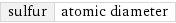 sulfur | atomic diameter