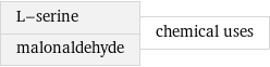 L-serine malonaldehyde | chemical uses