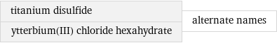 titanium disulfide ytterbium(III) chloride hexahydrate | alternate names