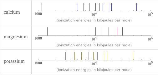 Reactivity