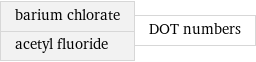 barium chlorate acetyl fluoride | DOT numbers