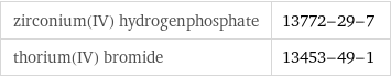 zirconium(IV) hydrogenphosphate | 13772-29-7 thorium(IV) bromide | 13453-49-1