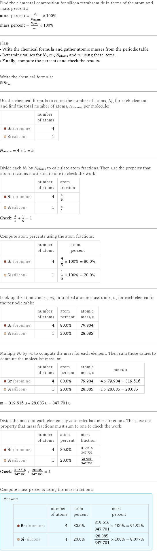 Find the elemental composition for silicon tetrabromide in terms of the atom and mass percents: atom percent = N_i/N_atoms × 100% mass percent = (N_im_i)/m × 100% Plan: • Write the chemical formula and gather atomic masses from the periodic table. • Determine values for N_i, m_i, N_atoms and m using these items. • Finally, compute the percents and check the results. Write the chemical formula: SiBr_4 Use the chemical formula to count the number of atoms, N_i, for each element and find the total number of atoms, N_atoms, per molecule:  | number of atoms  Br (bromine) | 4  Si (silicon) | 1  N_atoms = 4 + 1 = 5 Divide each N_i by N_atoms to calculate atom fractions. Then use the property that atom fractions must sum to one to check the work:  | number of atoms | atom fraction  Br (bromine) | 4 | 4/5  Si (silicon) | 1 | 1/5 Check: 4/5 + 1/5 = 1 Compute atom percents using the atom fractions:  | number of atoms | atom percent  Br (bromine) | 4 | 4/5 × 100% = 80.0%  Si (silicon) | 1 | 1/5 × 100% = 20.0% Look up the atomic mass, m_i, in unified atomic mass units, u, for each element in the periodic table:  | number of atoms | atom percent | atomic mass/u  Br (bromine) | 4 | 80.0% | 79.904  Si (silicon) | 1 | 20.0% | 28.085 Multiply N_i by m_i to compute the mass for each element. Then sum those values to compute the molecular mass, m:  | number of atoms | atom percent | atomic mass/u | mass/u  Br (bromine) | 4 | 80.0% | 79.904 | 4 × 79.904 = 319.616  Si (silicon) | 1 | 20.0% | 28.085 | 1 × 28.085 = 28.085  m = 319.616 u + 28.085 u = 347.701 u Divide the mass for each element by m to calculate mass fractions. Then use the property that mass fractions must sum to one to check the work:  | number of atoms | atom percent | mass fraction  Br (bromine) | 4 | 80.0% | 319.616/347.701  Si (silicon) | 1 | 20.0% | 28.085/347.701 Check: 319.616/347.701 + 28.085/347.701 = 1 Compute mass percents using the mass fractions: Answer: |   | | number of atoms | atom percent | mass percent  Br (bromine) | 4 | 80.0% | 319.616/347.701 × 100% = 91.92%  Si (silicon) | 1 | 20.0% | 28.085/347.701 × 100% = 8.077%