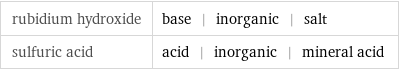rubidium hydroxide | base | inorganic | salt sulfuric acid | acid | inorganic | mineral acid