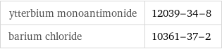ytterbium monoantimonide | 12039-34-8 barium chloride | 10361-37-2