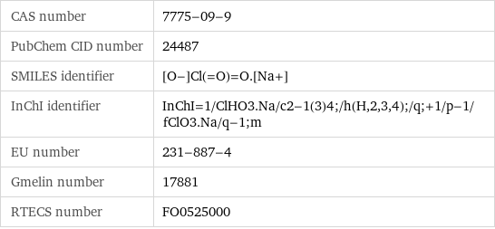 CAS number | 7775-09-9 PubChem CID number | 24487 SMILES identifier | [O-]Cl(=O)=O.[Na+] InChI identifier | InChI=1/ClHO3.Na/c2-1(3)4;/h(H, 2, 3, 4);/q;+1/p-1/fClO3.Na/q-1;m EU number | 231-887-4 Gmelin number | 17881 RTECS number | FO0525000