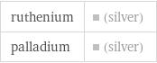 ruthenium | (silver) palladium | (silver)