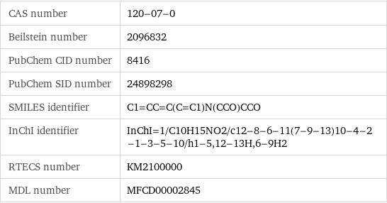 CAS number | 120-07-0 Beilstein number | 2096832 PubChem CID number | 8416 PubChem SID number | 24898298 SMILES identifier | C1=CC=C(C=C1)N(CCO)CCO InChI identifier | InChI=1/C10H15NO2/c12-8-6-11(7-9-13)10-4-2-1-3-5-10/h1-5, 12-13H, 6-9H2 RTECS number | KM2100000 MDL number | MFCD00002845