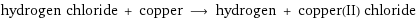 hydrogen chloride + copper ⟶ hydrogen + copper(II) chloride