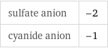 sulfate anion | -2 cyanide anion | -1