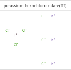 Structure diagrams