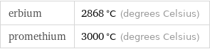 erbium | 2868 °C (degrees Celsius) promethium | 3000 °C (degrees Celsius)