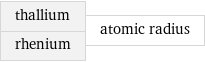 thallium rhenium | atomic radius